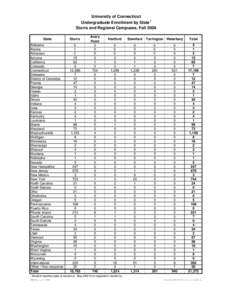 University of Connecticut Undergraduate Enrollment by State1 Storrs and Regional Campuses, Fall 2008 State  Storrs