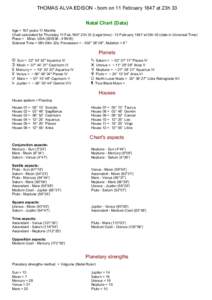 THOMAS ALVA EDISON - born on 11 February 1847 at 23h 33 Natal Chart (Data) Age = 167 years 11 Months Chart calculated for Thursday 11.Feb.1847 23h 33 (Legal timeFebruary 1847 at 05h 03 (date in Universal Time) Pla