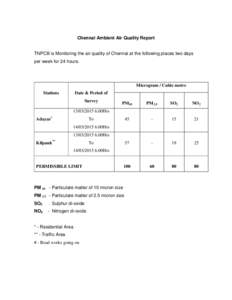 Chennai Ambient Air Quality Report  TNPCB is Monitoring the air quality of Chennai at the following places two days per week for 24 hours.  Microgram / Cubic metre