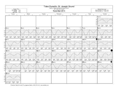 Tides:Dunedin, St. Joseph Sound based on Cedar Key, Way Key, Florida (NOAA) 28° 0 48 N 82° 47 36 W Average Tides Mean Range: 1.9 ft