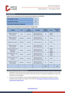 Gaza Emergency Daily Report – 28 August 2014 Transport Services Logistics Cluster transportation into the Gaza Strip since activation on 30 July 2014: Total Number of Trucks