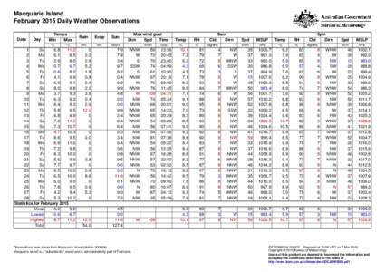 Macquarie Island February 2015 Daily Weather Observations Date Day