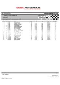 Sorted on Best Lap time  UAE National Raceday GP Circuit[removed]km