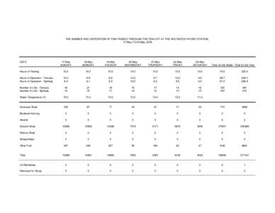 THE NUMBER AND DISPOSITION OF FISH PASSED THROUGH THE FISH LIFT AT THE HOLTWOOD HYDRO STATION, 17-May TO 23-May, 2054. DATE  17-May