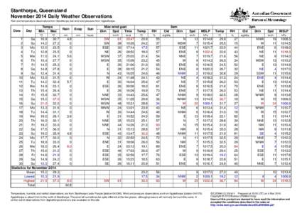 Stanthorpe, Queensland November 2014 Daily Weather Observations Rain and temperature observations from Stanthorpe, but wind and pressure from Applethorpe. Date