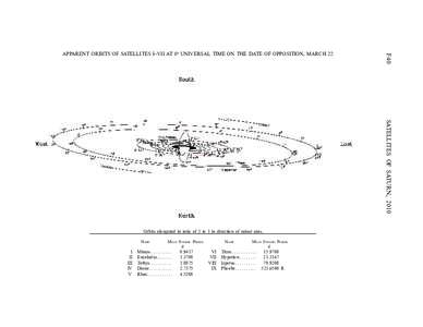 F40  APPARENT ORBITS OF SATELLITES I–VII AT 0h UNIVERSAL TIME ON THE DATE OF OPPOSITION, MARCH 22 SATELLITES OF SATURN, 2010