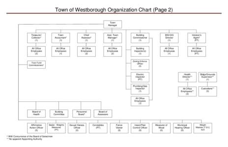 Town of Westborough Organization Chart