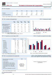 Dossier local - Commune - Pouillon