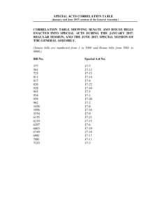SPECIAL ACTS CORRELATION TABLE (January and June 2017, sessions of the General Assembly) CORRELATION TABLE SHOWING SENATE AND HOUSE BILLS ENACTED INTO SPECIAL ACTS DURING THE JANUARY 2017, REGULAR SESSION, AND THE JUNE 2