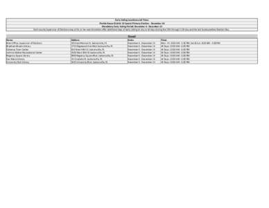 Early Voting Locations and Times Florida House District 13 Special Primary Election ‐ December 16 Mandatory Early Voting Period: Devember 6 ‐ December 13 Each county Supervisor of Elections ma