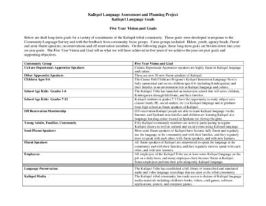 Kalispel Language Assessment and Planning Project Kalispel Language Goals Five Year Vision and Goals Below are draft long-term goals for a variety of constituents of the Kalispel tribal community. These goals were develo