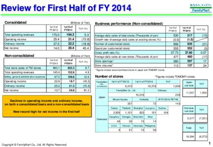 Review for First Half of FY 2014 Consolidated (Billions of Yen) 1st H of FY2013