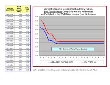 LAST 24 QUARTERS VEDA BEST TAXABLE