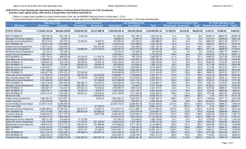 High to Low by Secondary Per Pupil Operating Costs  Maine Department of Education Data as of June 2011