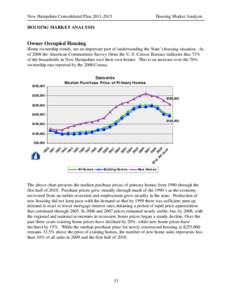 New Hampshire Consolidated Plan[removed]Housing Market Analysis HOUSING MARKET ANALYSIS