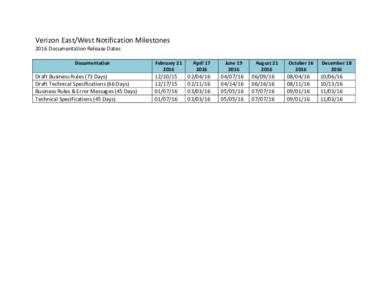 Verizon East/West Notification Milestones 2016 Documentation Release Dates Documentation Draft Business Rules (73 Days) Draft Technical Specifications (66 Days)