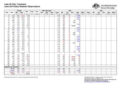 Lake St Clair, Tasmania June 2014 Daily Weather Observations Date Day