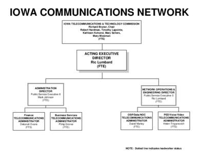 IOWA COMMUNICATIONS NETWORK IOWA TELECOMMUNICATIONS & TECHNOLOGY COMMISSION Richard Bruner, Chair Robert Hardman, Timothy Lapointe, Kathleen Kohorst, Mary Sellers, Mary Mosiman