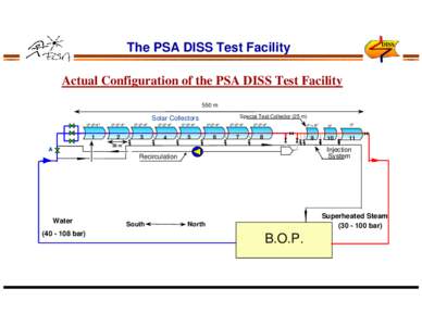 DISS  The PSA DISS Test Facility Actual Configuration of the PSA DISS Test Facility 550 m Special Test Collector (25 m)