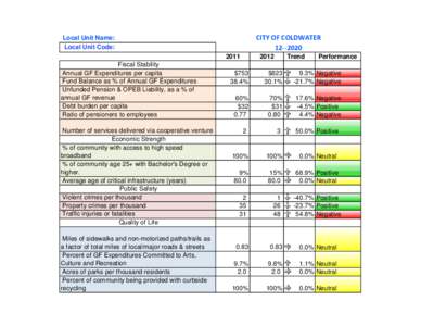 CITY OF COLDWATER[removed]Local Unit Name: Local Unit Code: 2011