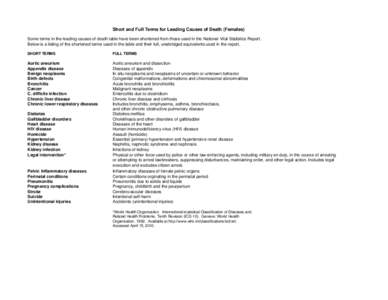 Short and Full Terms for Leading Causes of Death (Females)