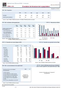 Dossier local - Commune - Montreuil-sous-Perouse