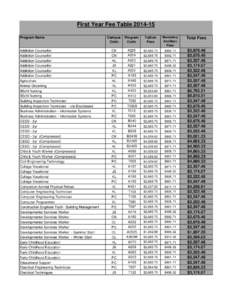 First Year Fee Table[removed]Campus Code Program Code