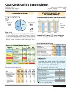 Cave Creek Unified School District Maricopa County Operational peer group: C Legislative districts: 7, 8  District size: Medium-Large