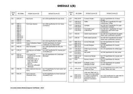 SHEDULE 1(B) Serial No. HS Codes