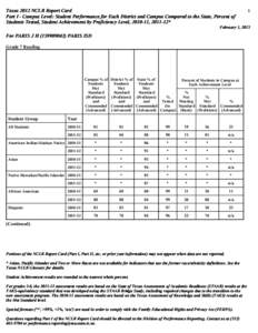 Texas 2012 NCLB Report Card Part I - Campus Level: Student Performance for Each District and Campus Compared to the State, Percent of Students Tested, Student Achievement by Proficiency Level, , * 1