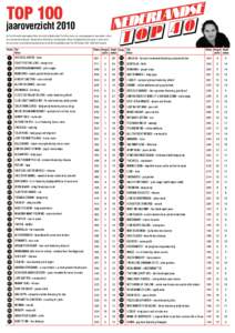 Kidz Bop 21 / The Sing-Off / Billboard charts / Kidz Bop 19