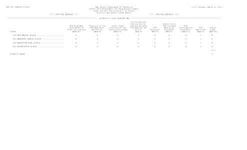 RPT NO. ABRITP[removed]New Jersey Department of Education School Self-Assessment for Determining Grades under the Anti-Bullying Bill of Rights District and School Grade Report