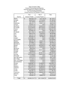 Payments Made by the USDA Forest Service