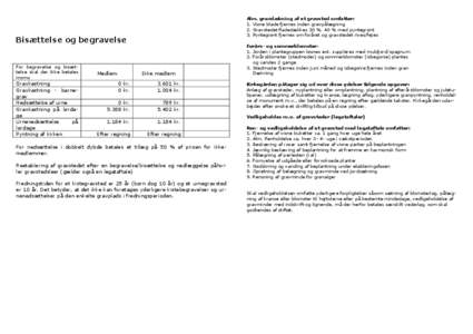 Alm. grandækning af et gravsted omfatter: 1. Visne blade fjernes inden gravpålægning 2. Gravstedet fladedækkes 30 %. 40 % med pyntegrønt 3. Pyntegrønt fjernes om foråret og gravstedet rives/fejes  Bisættelse og b