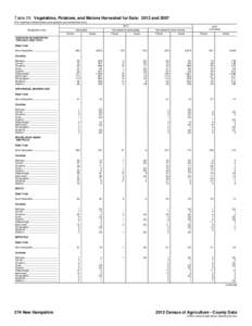 Table 29. Vegetables, Potatoes, and Melons Harvested for Sale: 2012 and[removed]For meaning of abbreviations and symbols, see introductory text[removed]Geographic area  Harvested