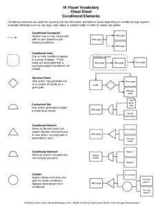 IA Visual Vocabulary Cheat Sheet Conditional Elements Conditional elements are useful for showing how the information architecture varies depending on conditional logic (system evaluates attributes such as user type, log