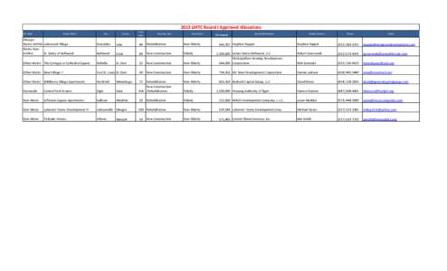 Bellwood /  Pennsylvania / Affordable housing / Low-Income Housing Tax Credit / Taxation in the United States