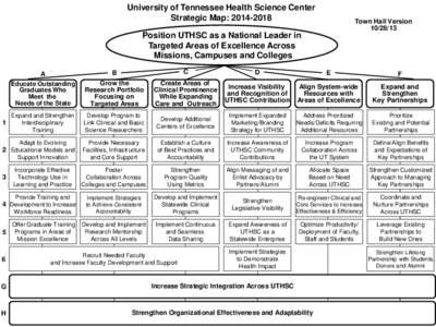 University of Tennessee Health Science Center Strategic Map: [removed]Town Hall Version[removed]
