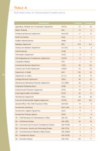 Table 4 Distribution of Enquiries/Complaints Organisation  127