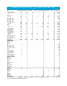 Republic Airways / Delta Connection / Sun Country Airlines / ExpressJet Airlines / SkyWest Airlines / Republic Airways Holdings / US Airways Express / Shuttle America / Sierra Pacific Airlines / Transport / Aviation / Tourism in the United States