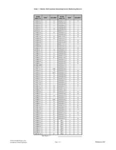 Table 1.1 Monitor Well Locations Comprising Current Monitoring Network  WVBA WELL ID  ROW