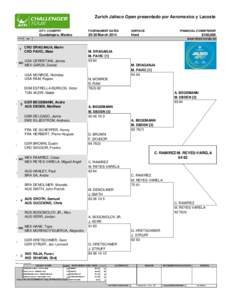 Zurich Jalisco Open presentado por Aeromexico y Lacoste  STATUS