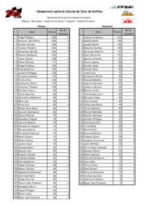 Classement après la Course de Cote de Neffies Epreuves Hors comité prises en compte : Rallyes : Sartenais / Vaison la romaine / Touquet / Haute Provence Pilotes Nom 1