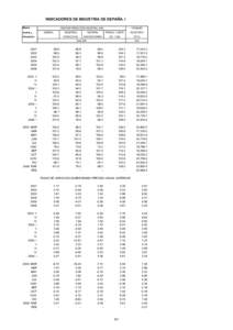 INDICADORES DE INDUSTRIA DE ESPAÑA. I Medias INDICE DE PRODUCCIÓN INDUSTRIAL (INE)  anuales y