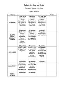 Rubric for Journal Entry Cornwallis’ August 1780 Order Loyalist or Patriot Category  CONTENT