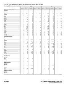 Table 26. Field Seeds, Grass Seeds, Hay, Forage, and Silage: 2012 and[removed]For meaning of abbreviations and symbols, see introductory text[removed]Geographic area  2007