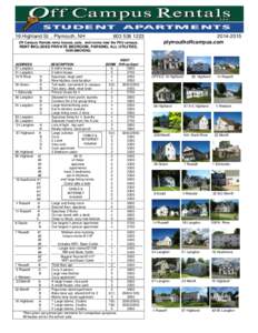 16 Highland St. , Plymouth, NH[removed]Off Campus Rentals rents houses, apts. and rooms near the PSU campus.