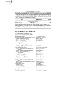 LEGISLATIVE BRANCH  43 Representatives—Continued [Republicans in roman (231); Democrats in italic (201); Independents in bold (1); vacancy (2); total, 435]