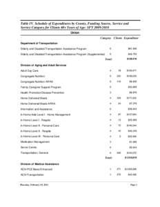 Table IV. Schedule of Expenditures by County, Funding Source, Service and Service Category for Clients 60+ Years of Age: SFY[removed]Union Category Clients Expenditure Department of Transportation Elderly and Disabled 