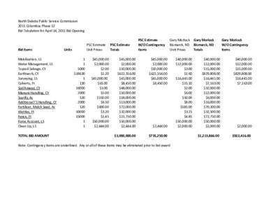 North Dakota Public Service Commission 2011 Columbus Phase 12 Bid Tabulation for April 14, 2011 Bid Opening Bid Items Mobilization, LS